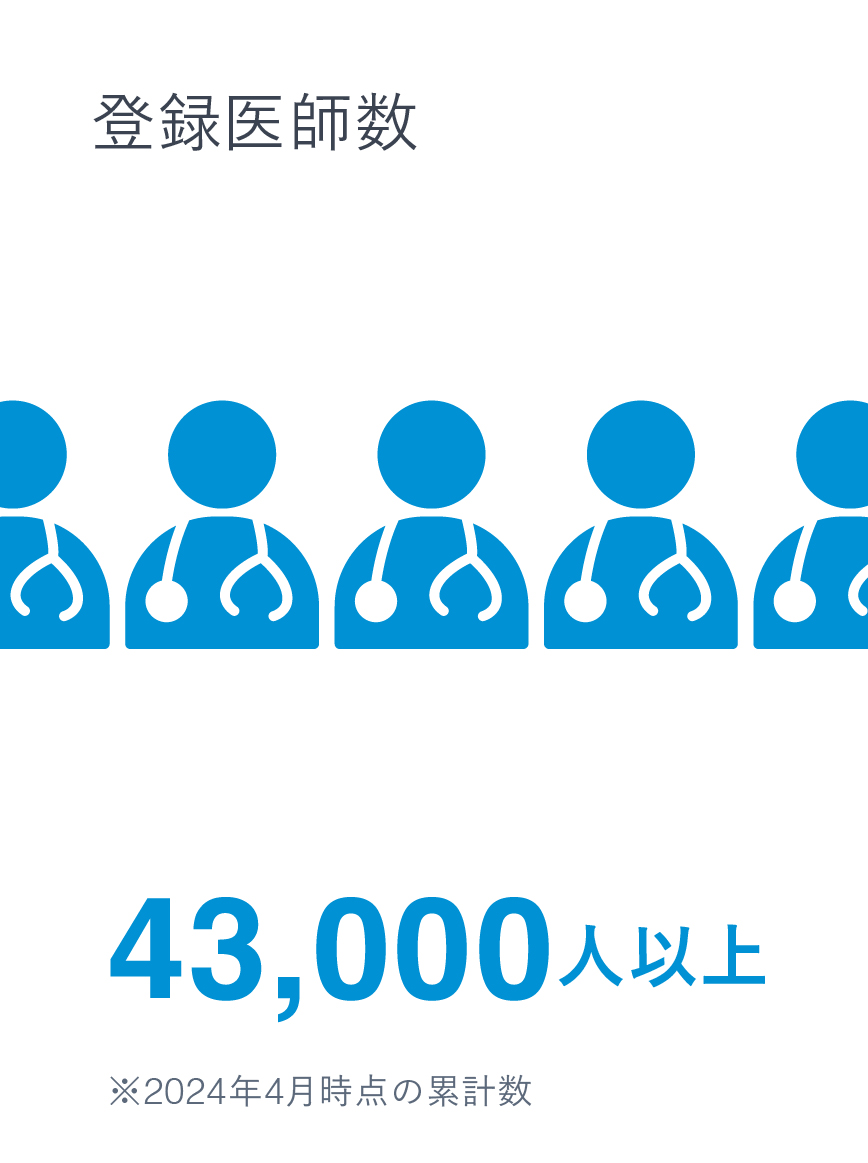 医師会員数 39,000人